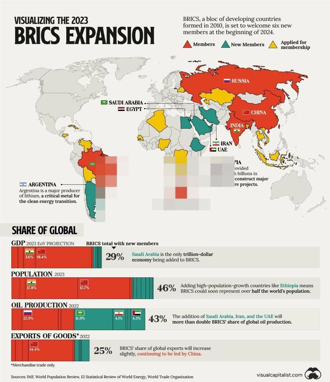 Cosa è successo al vertice BRICS in Sud Africa.